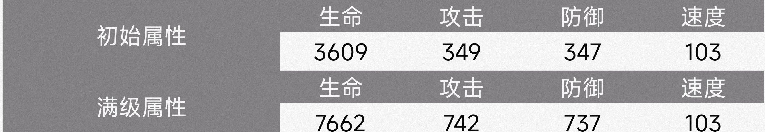 《伊瑟》41号角色技能介绍