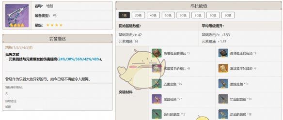 《原神》安柏武器适配推荐