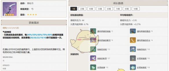 《原神》迪奥娜武器选择推荐