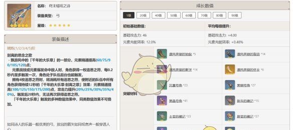 《原神》迪奥娜武器选择推荐