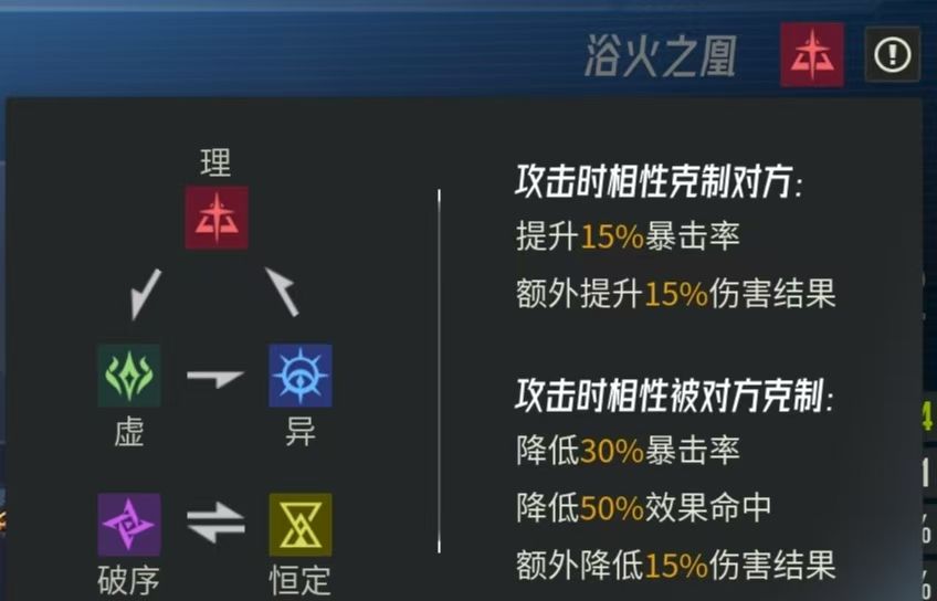 《伊瑟》多琪本速通攻略