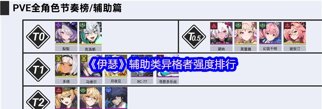《伊瑟》辅助类异格者强度排行