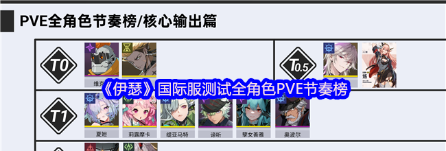 《伊瑟》国际服测试全角色PVE节奏榜