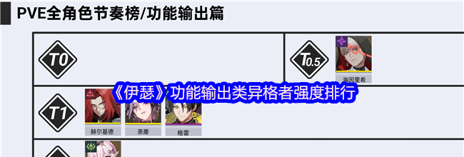 《伊瑟》功能输出类异格者强度排行