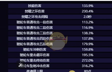 《原神》火神玛薇卡及茜特菈莉技能改动细节