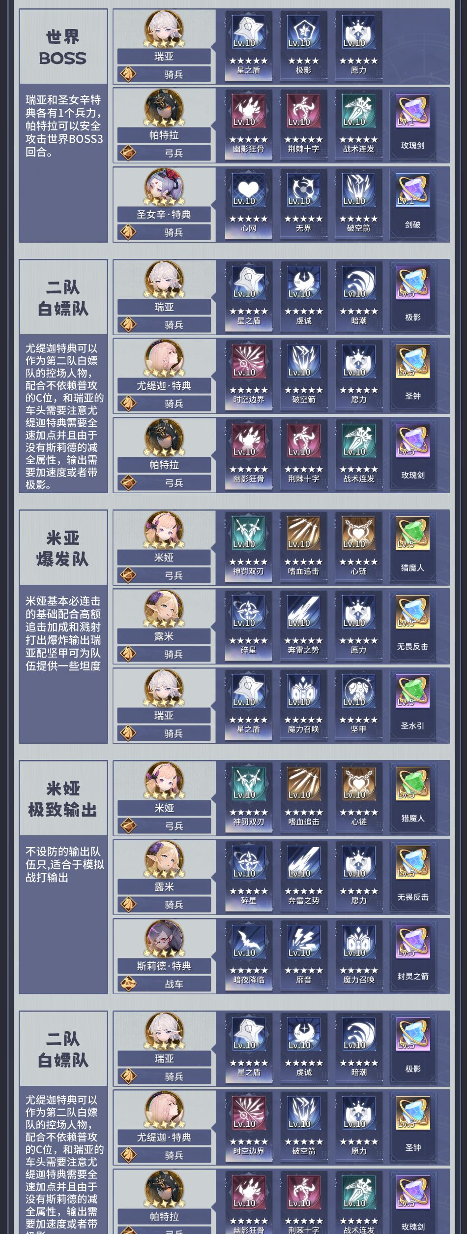 异世界的城主大人编队方案推荐