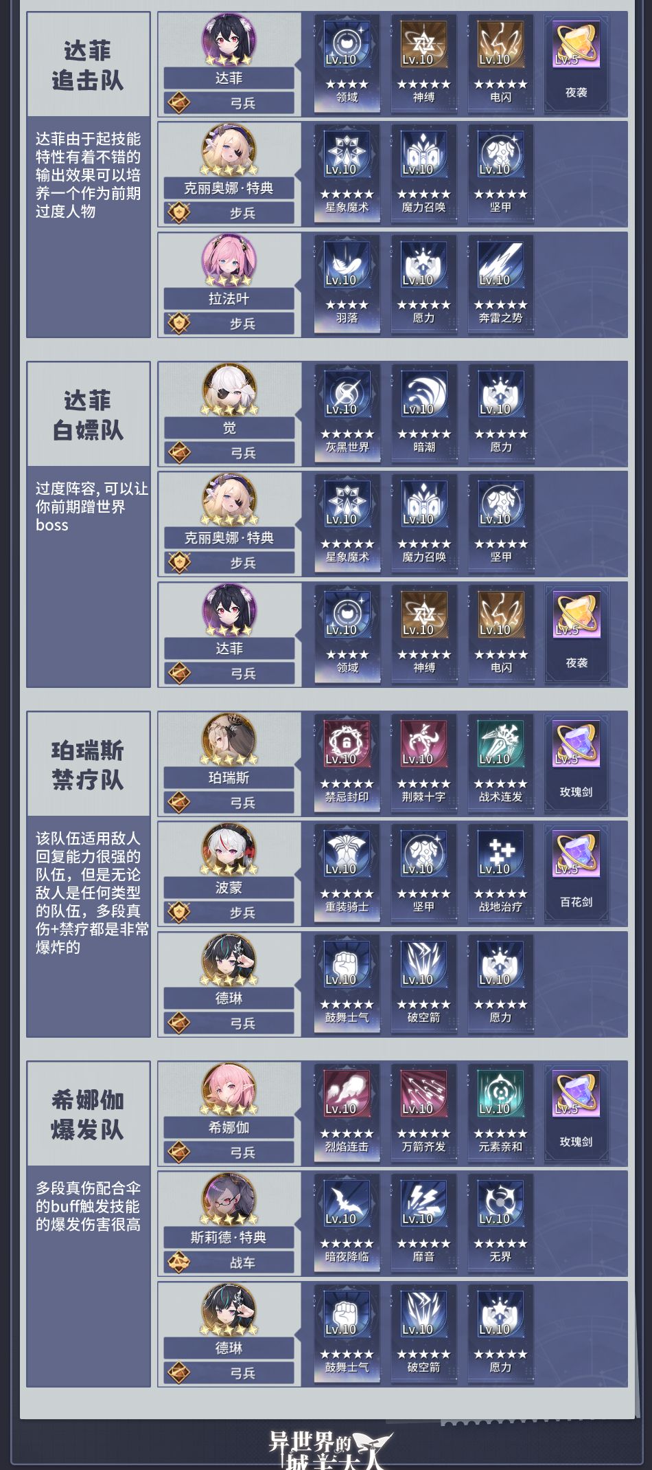 异世界的城主大人编队方案推荐