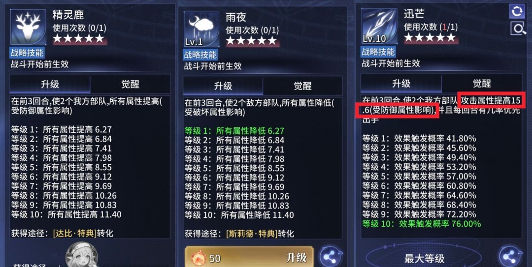 异世界的城主大人属性对技能效果的影响介绍