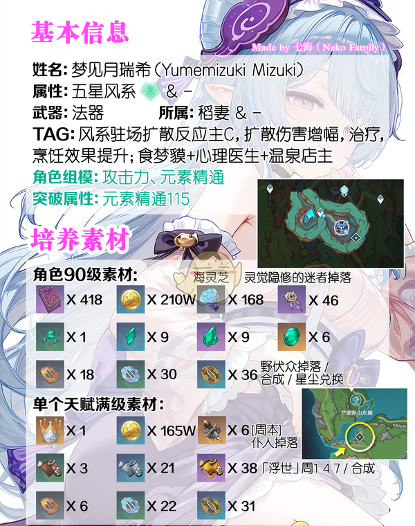 《原神》梦见月瑞希突破素材位置大全