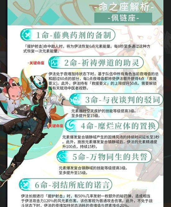 《原神》伊法天赋武器配队养成攻略