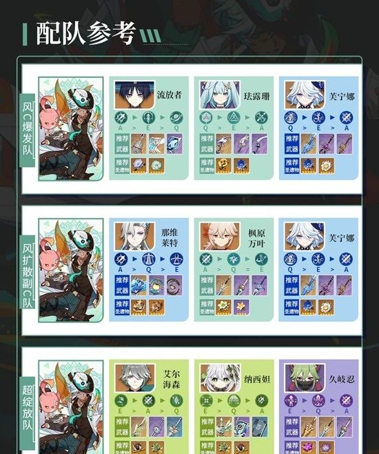 《原神》伊法天赋武器配队养成攻略