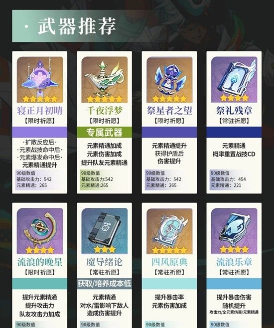 《原神》伊法天赋武器配队养成攻略