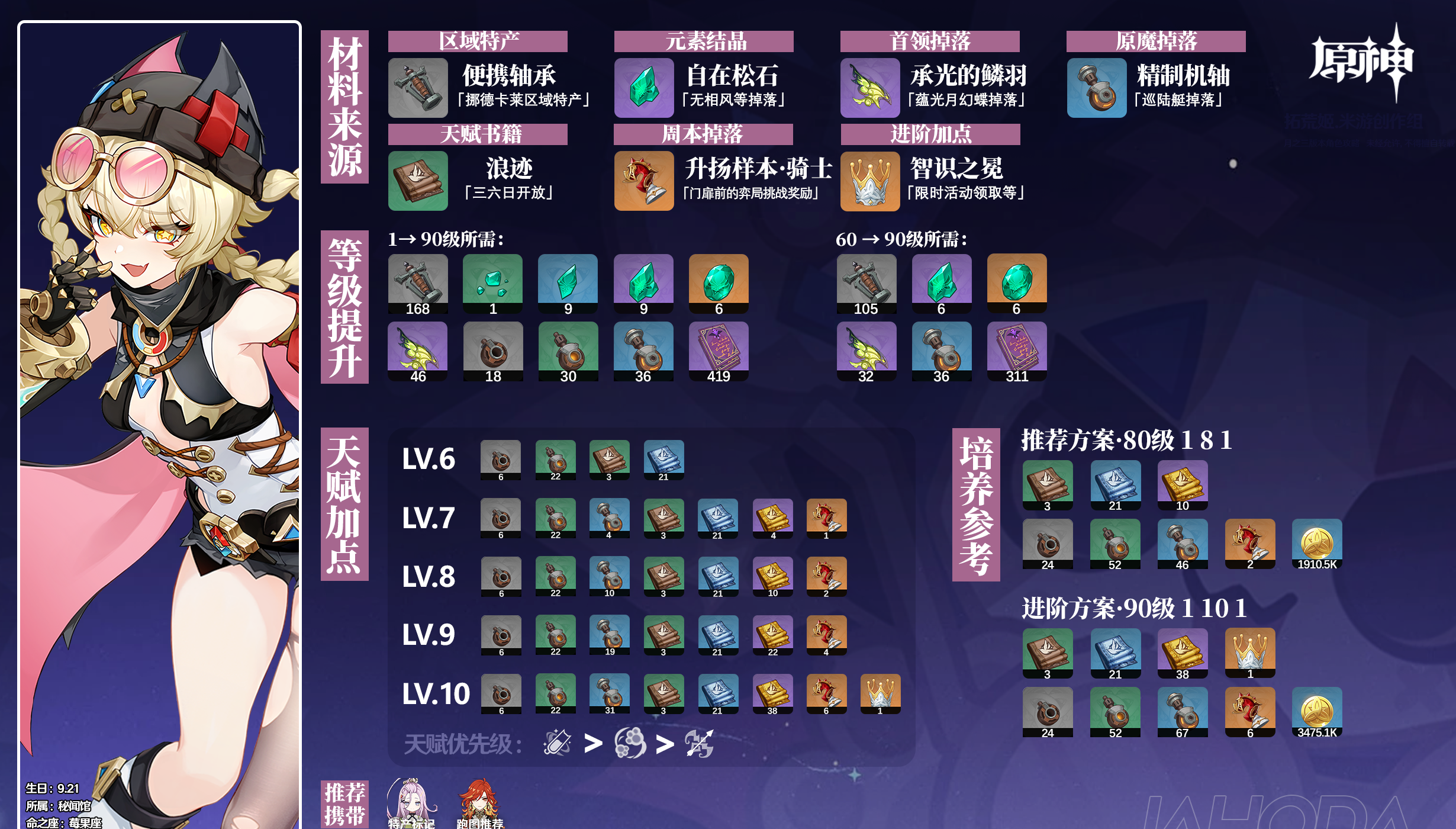 《原神》雅珂达角色材料全收集攻略