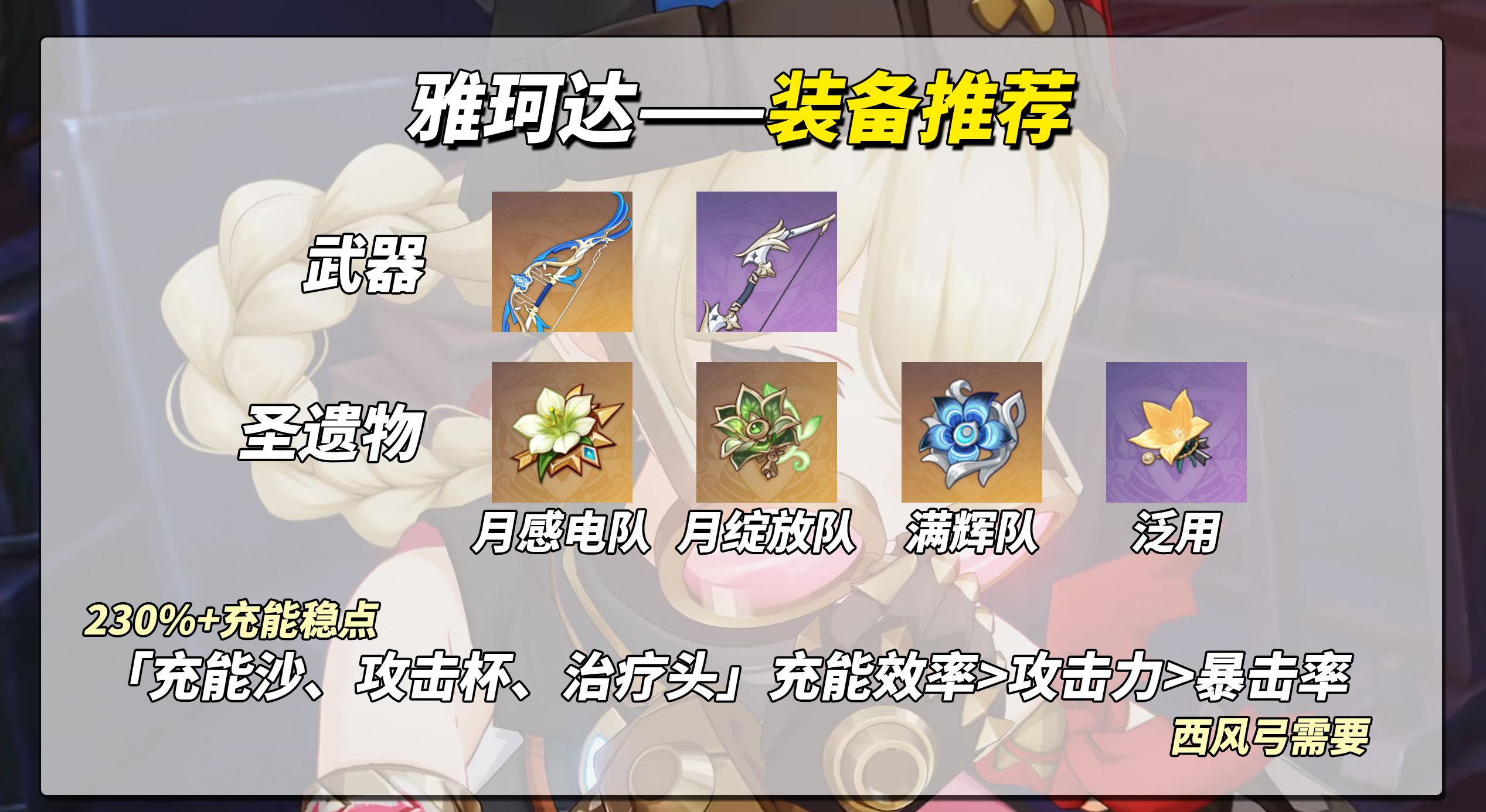 《原神》雅珂达装备推荐