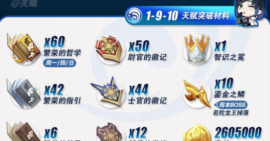 《原神》夜兰培养材料详细介绍