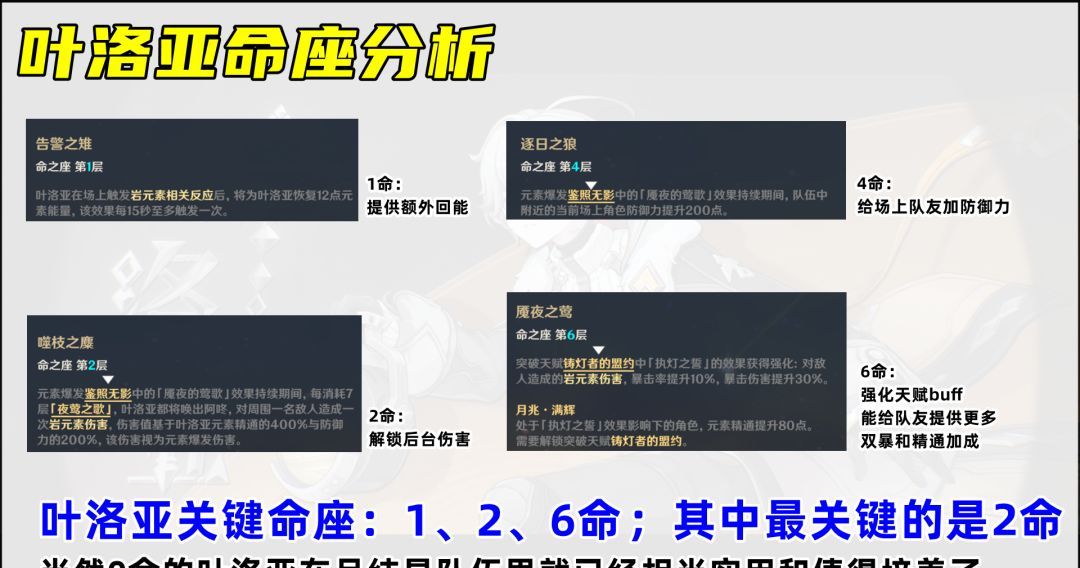 原神叶洛亚装备搭配推荐