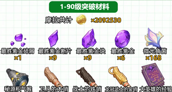 《原神》伊涅芙突破材料收集攻略