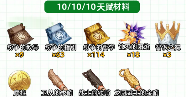 《原神》伊涅芙突破材料收集攻略