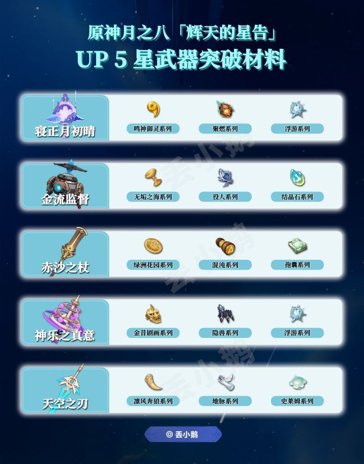 原神月之八版本混池5星武器突破材料汇总