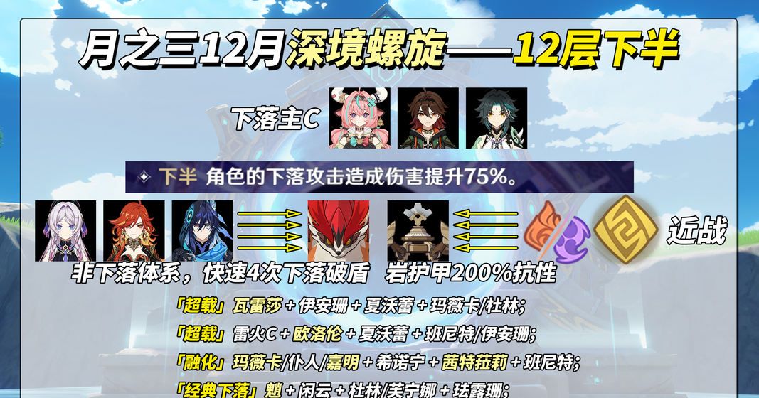 《原神》月之三12月深渊攻略