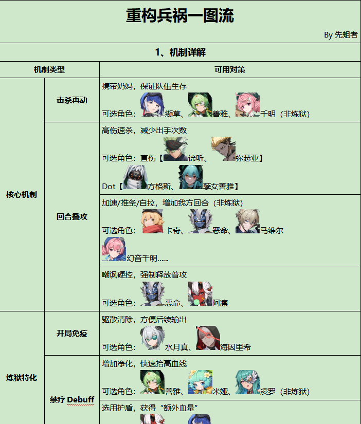 《伊瑟》重构兵祸通关攻略