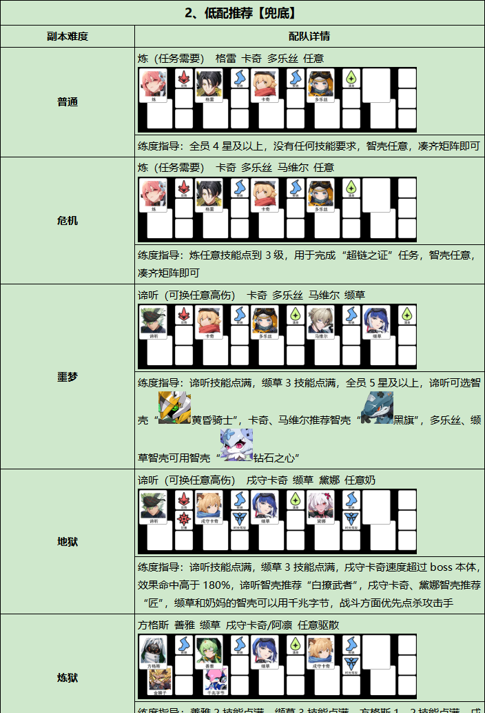 《伊瑟》重构兵祸通关攻略