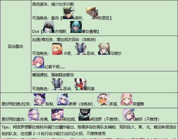 《伊瑟》重构兵祸通关攻略