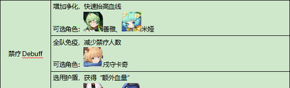 《伊瑟》重构兵祸通关攻略