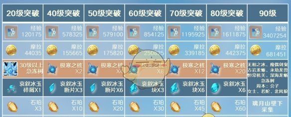 《原神》重云突破材料介绍