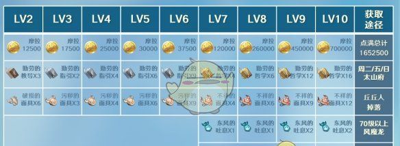 《原神》重云突破材料介绍