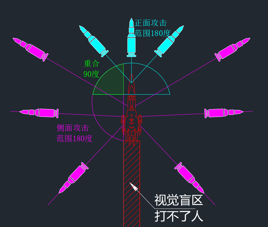 亿万光年武器板块前置教程