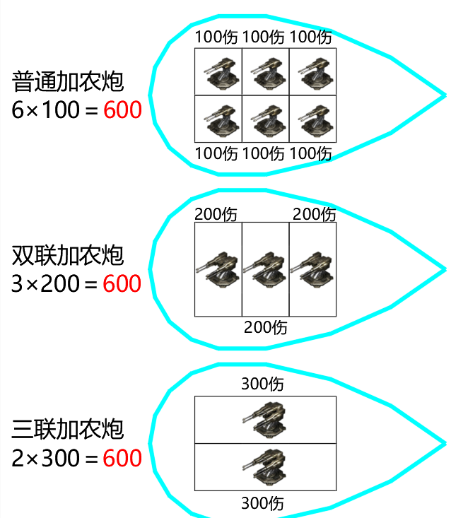 亿万光年武器板块前置教程