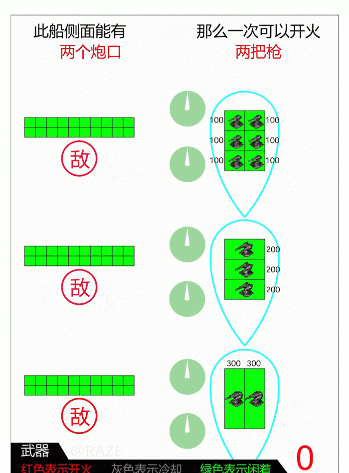亿万光年武器板块前置教程