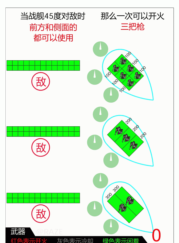 亿万光年武器板块前置教程
