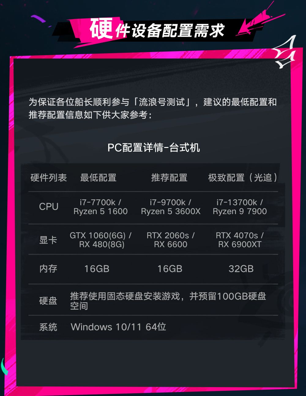 遗忘之海流浪号测试报名常见问题解答