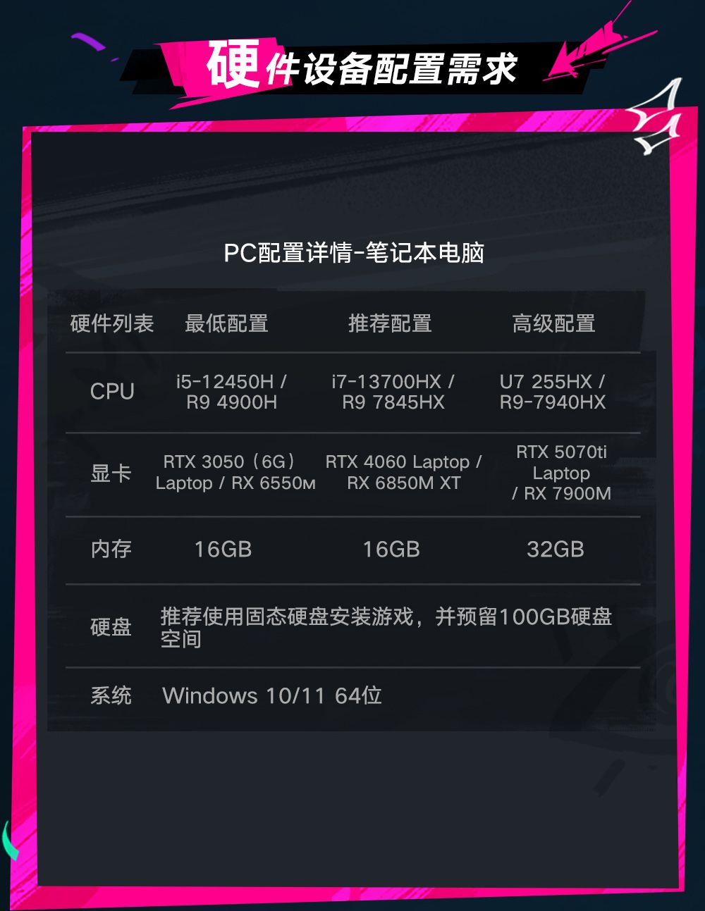 遗忘之海流浪号测试报名常见问题解答