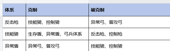 偃武诸侯演武玩法及技巧解读