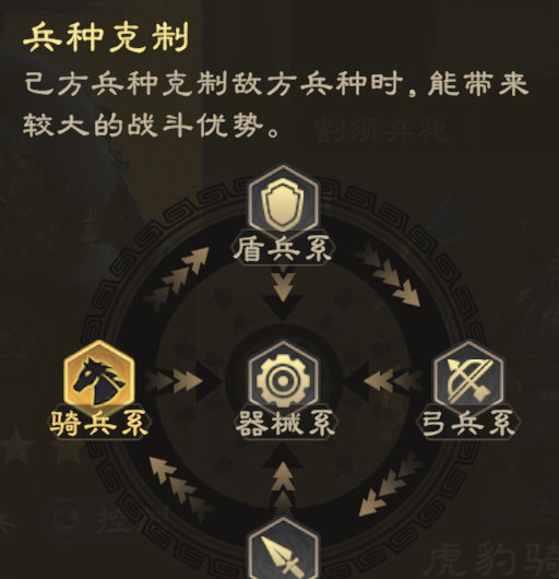 偃武诸侯演武玩法及技巧解读