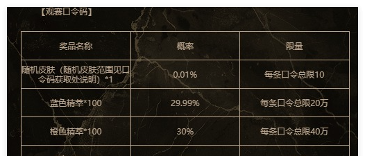 《英雄联盟手游》2025银龙征程赛事口令一览