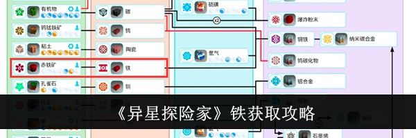 《异星探险家》铁获取攻略