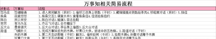 《燕云十六声》滹沱区影灯戏话全收集