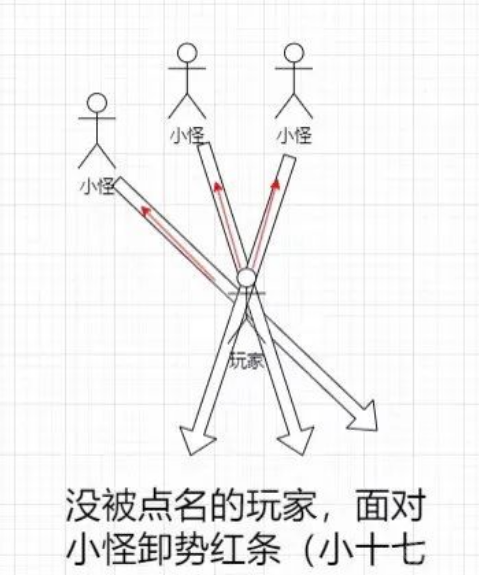 《燕云十六声》皮影师醉拳客团本攻略