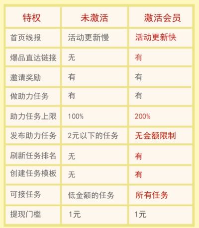 柚子快报app激活会员方法