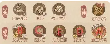 《这城有良田》铁卫僚属技能升星方案