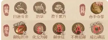 《这城有良田》铁卫僚属技能升星方案