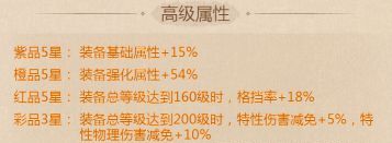 《这城有良田》需求格挡率加成僚属一览