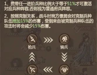 《这城有良田》阵容克制关系解析