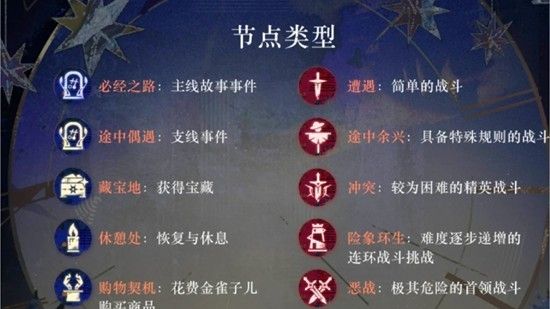 《重返未来：1999》局外演绎攻略