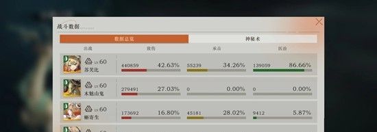 《重返未来：1999》木魅山鬼原型剖析3攻略