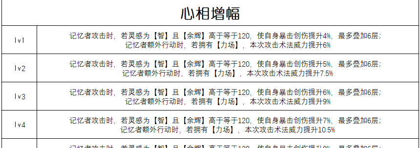 《重返未来：1999》千万次应验属性一览